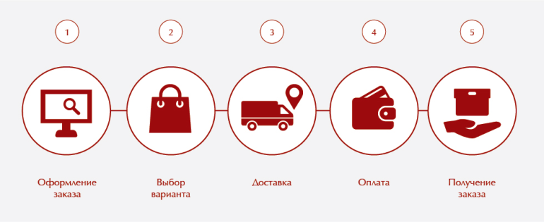 Ð ÐµÐ·ÑÐ»ÑÐ°Ñ Ñ Ð¸Ð·Ð¾Ð±ÑÐ°Ð¶ÐµÐ½Ð¸Ðµ Ð·Ð° Ð´Ð¾ÑÑÐ°Ð²ÐºÐ°